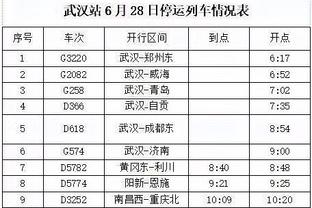 新秀时间占比：雷霆又年轻又能打 勇士升至中游 湖日火船垫底